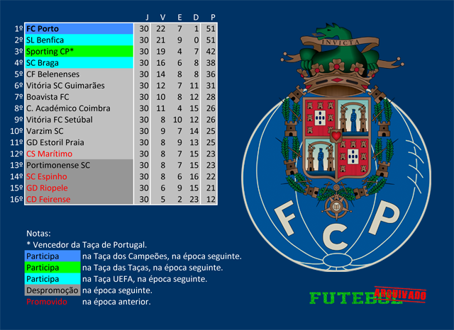 i divisão 1978 fc porto