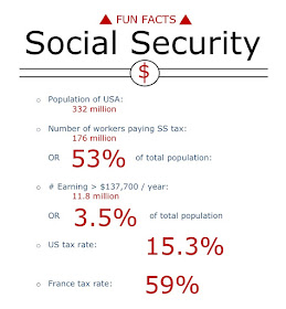 social security fun facts