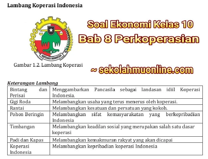 Soal Pilihan Ganda mata pelajaran Ekonomi Kelas 10 Bab 8 Perkoperasian lengkap dengan kunci jawaban dan pembahasannya