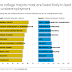 Great Graphic:  Underemployment