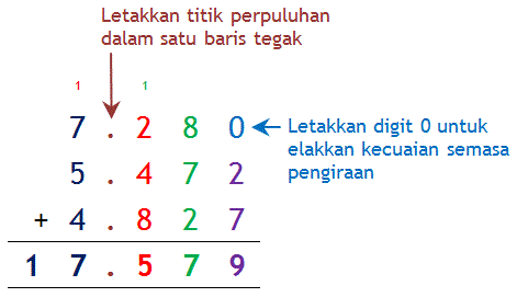 Matematik Tahun 4 5 6: Penambahan Perpuluhan