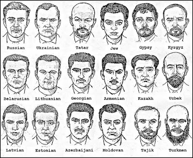 Soviet-era phenotype chart used by police to identify ethnicity.