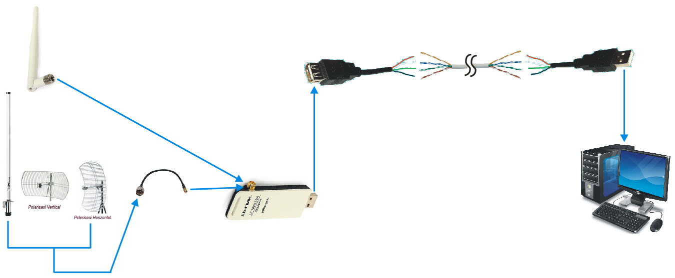 Nembak Wifi Id Jarak Jauh : Rekomendasi Antena Penangkap Sinyal Wifi Jarak Jauh Terbaik Tp Link ...