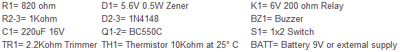 Alarm Indicator for High Temperature Reading