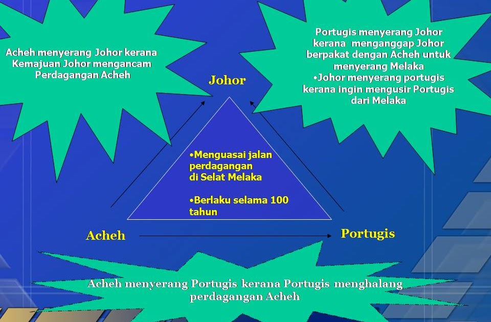 .sejarah tingkatan 1: Persaingan antara Johor dengan Acheh 