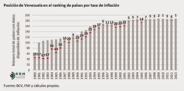 Opinión: ¿Somos pobres o todo está caro? Hablemos de la inflación por Luis Borges.