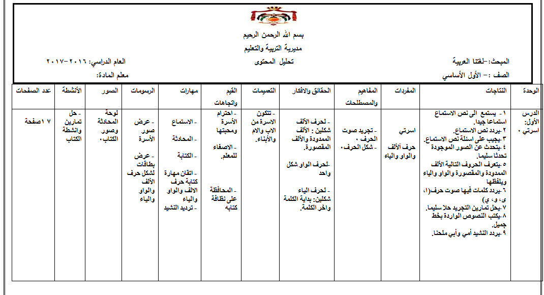 تحليل محتوى لغتنا العربية للصف الاول الاساسي الفصل الاول