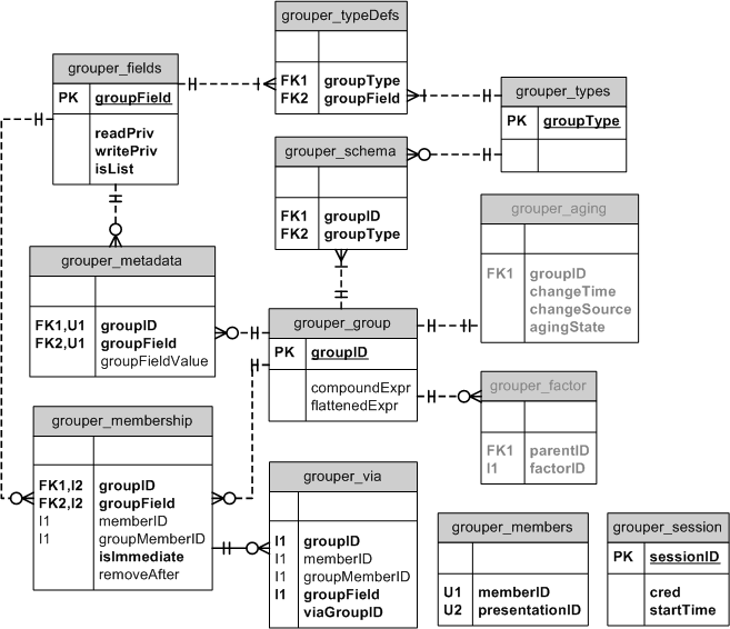 CS403 - Database Management Systems Assignment No. 02 