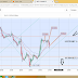 NIFTY FUTURE SUPPORT AND RESISTANT LEVELS FOR 27/3/2014