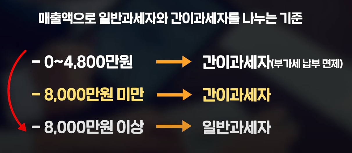 돈 버는 사업자등록 방법