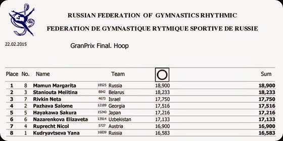 GranPrix final Hoop