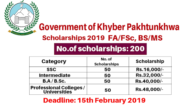 hec scholarships,scholarships,kpk government,government scholarship,scholarship,scholarships in kpk,kpk scholarship,ssc hssp scholarships kpk,scholarships for pakistani students 2019,scholarship government servants,international scholarships,medical scholarships,hec need base scholarships,need base scholarships,medical students scholarships,government jobs in pakistan,pti imran khan change in kpk,government jobs