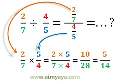  Gambar: contoh soal pembagian pecahan 1