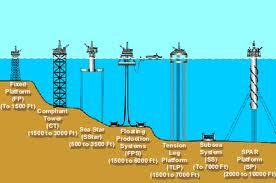 drilling platform