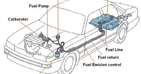  Sistem  bahan  bakar  bensin dan komponennya OTOMOTIFrioz