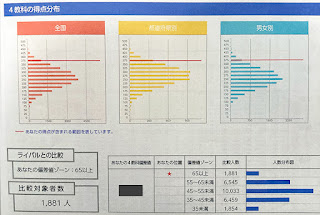 全統小・結果