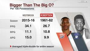 Russel Westbrook is Chasing the Big O!