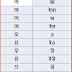 Korean language #vowel, কোরিয়ান ভাষার স্বরবর্ণ (10) টি।