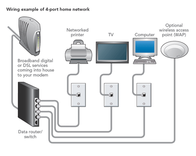 Wired Home Network Design: cary schreiber document my home network 