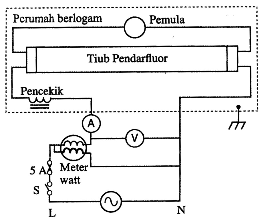 Kegunaan untuk menyapu cat licau dan cat alas