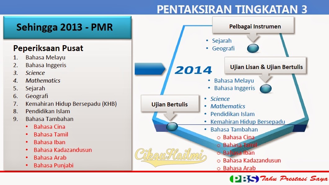 Pelaksanaan dan Jadual PT3 (Pentaksiran Tingkatan 3)