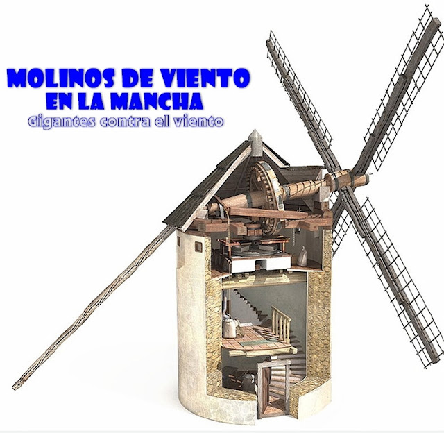 Esquema de un molino de viento de La Mancha