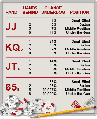 Pro Lesson Chart