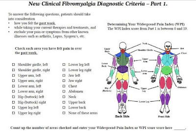 New Clinical Fibromyalgia Diagnostic Criteria – Part 1.