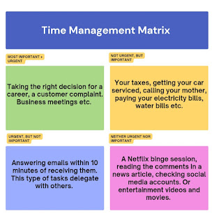 https://www.smartskill97.com/2022/08/10-Tips-to-Increase-Productivity-Time-Management-Matrix.html