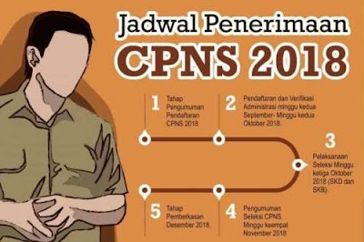 Jadwal penerimaan calon pegawai negeri sipil  Pendaftaran CPNS Dibuka, Ini Dokumen yang Dibutuhkan