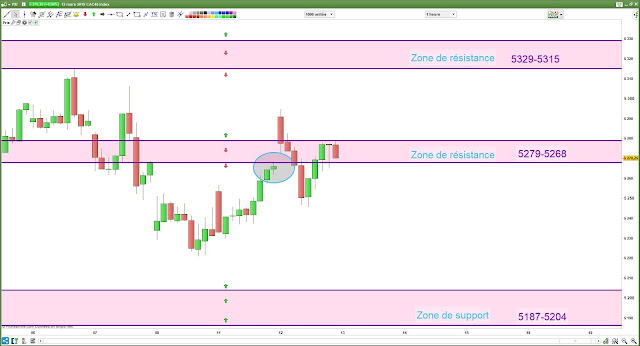 Bilan cac40 plan de trade 12/03/19