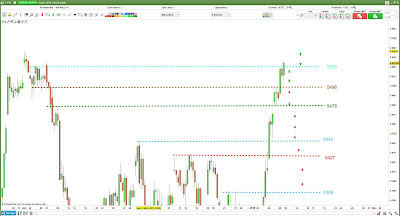 Bilan Plan de trade pour mardi 9 janvier 18