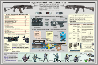 ПОДСТВОЛЬНЫЙ ГРАНАТОМЕТ ГП-25