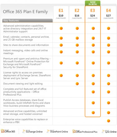 office 365 logo. girlfriend Office 365: 365