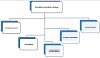 Classification Of Cardiovascular Drugs