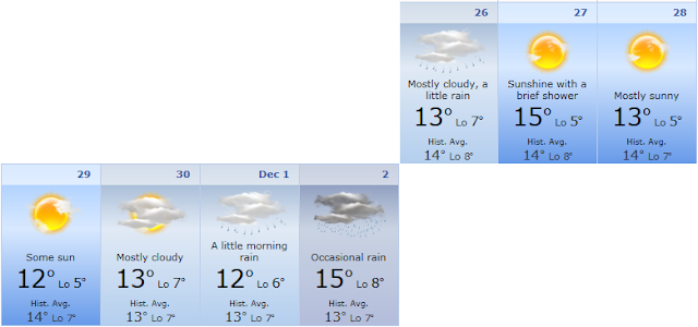 http://www.accuweather.com/en/jp/tokyo/226396/november-weather/226396