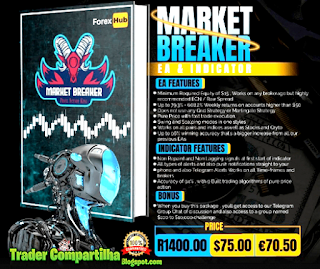 Market Breaker indicator & EA v2.0 Download