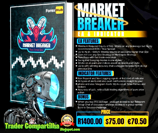 Market Breaker indicator & EA v2.0 Download  