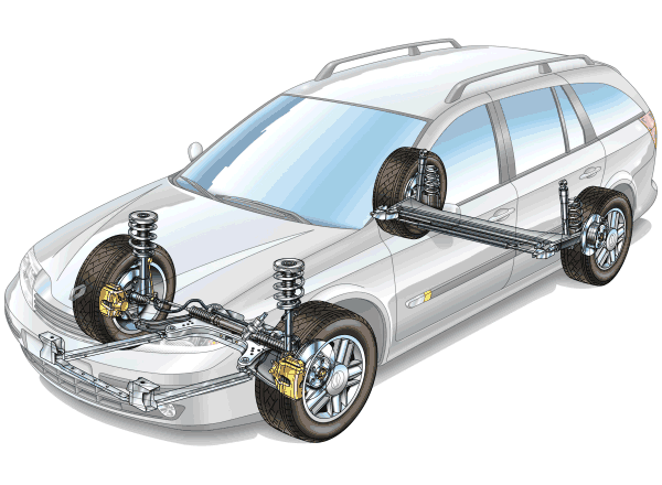 Sistemas de suspension automovil