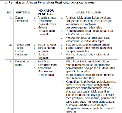 Contoh Buku Log Latihan Industri Uitm - Pomegranate Pie