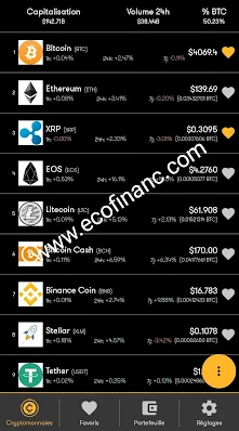 Application pour savoir et suivre la valeur des monnaies virtuelles au quotidien