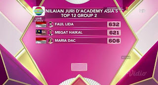 Hasil Sementara DA Asia 5 Top 12 Grup 2