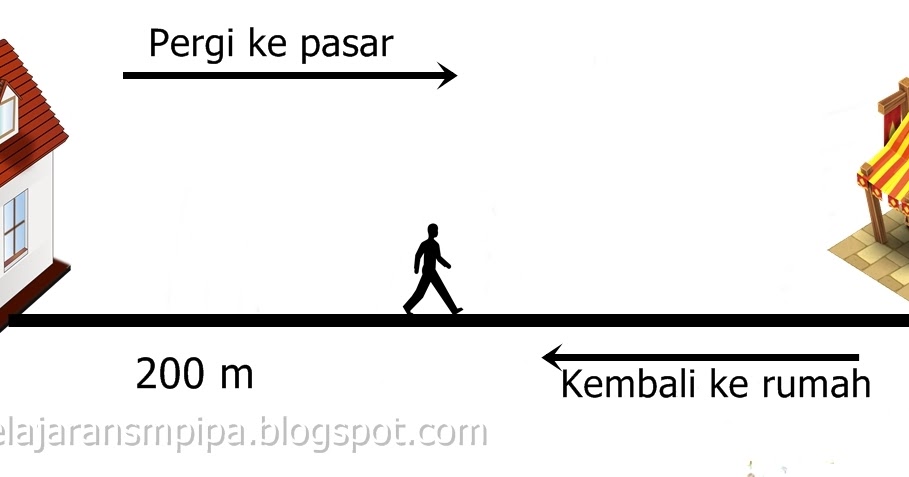 Soal Latihan Materi Gerak, Jarak, Perpindahan, dan 