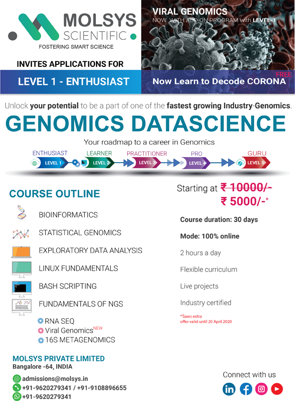 Molsys Learn to Decode CORONA | Genomics Data science Course