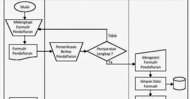 Pelayanan Pelatihan Kerja ~ BLK Samarinda