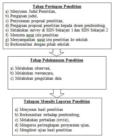 Prosedur Penelitian