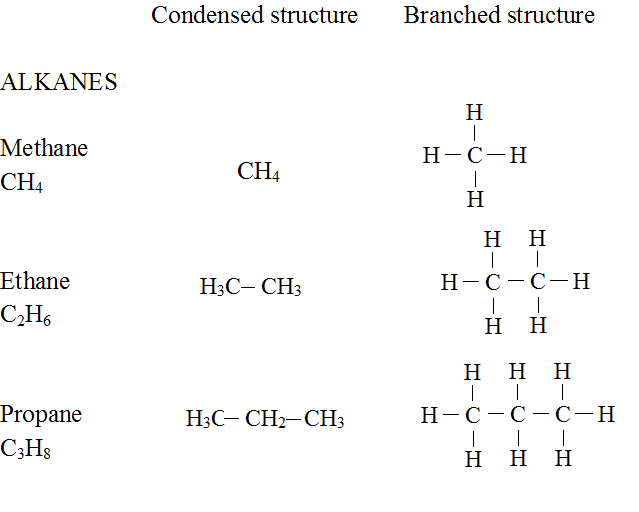 Alkanes structures