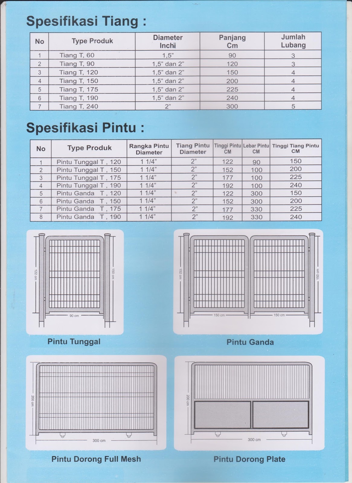 DAFTAR HARGA  PINTU PAGAR  BRC  APRIL 2019 