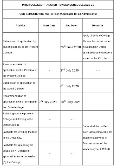 Ktu inter college transfer 2020 revised schedule