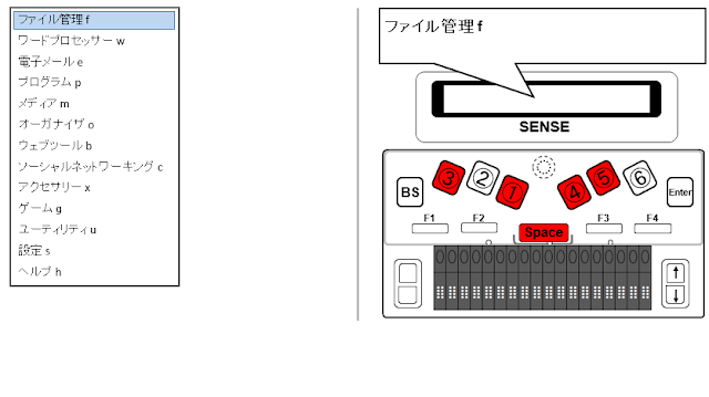 左側にメインメニュー一覧のイメージ図と右側にディスプレイ上でファイル管理fと表示されスペースキーと１、３、４、５のキーが赤く示されたオンハンドの図